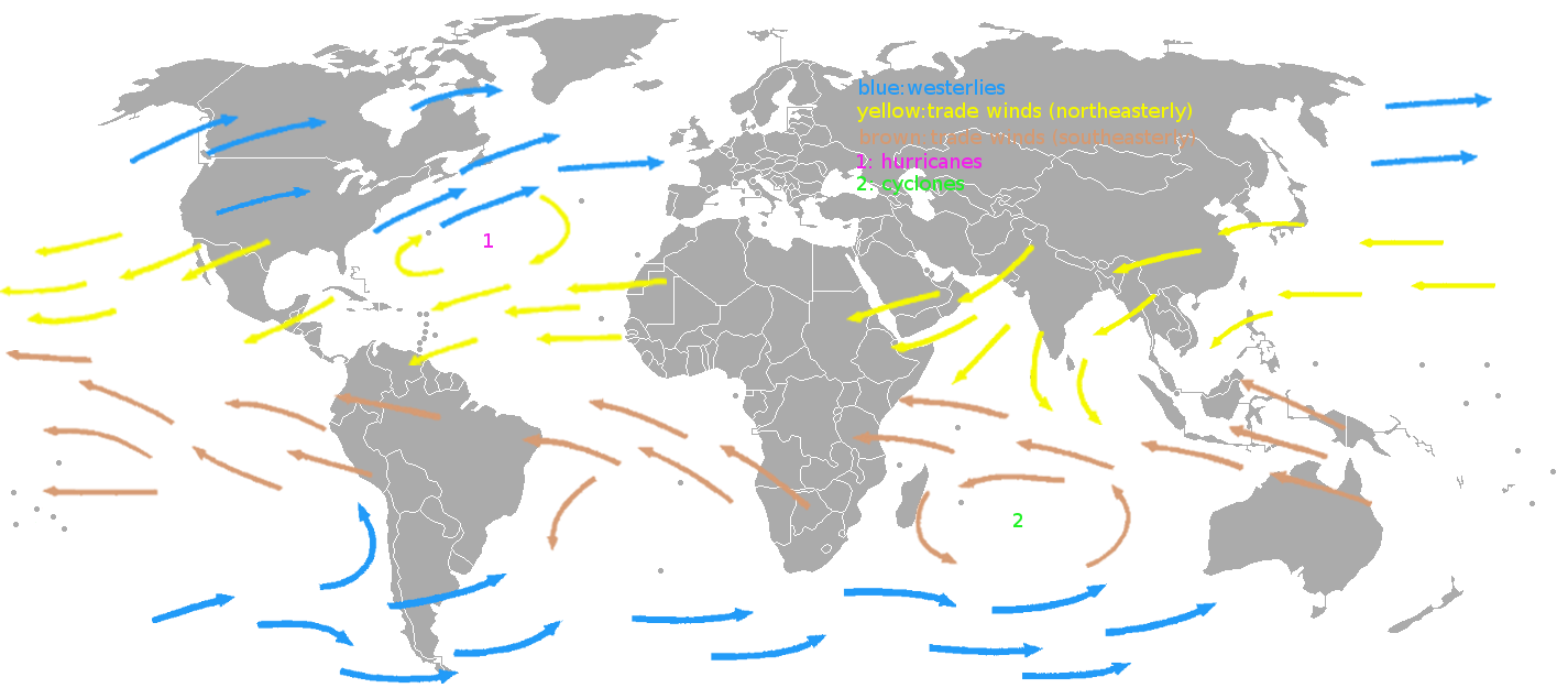 Disposición principal de los vientos. En amarillo/marrón los alisios, y en azul los vientos del oeste