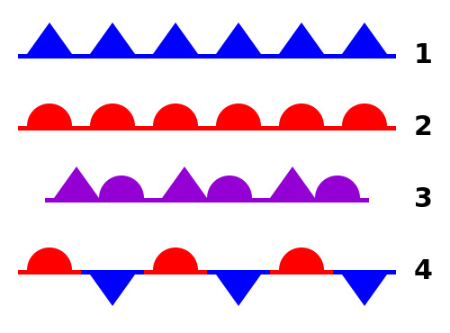 Simbología de frentes: frío (1), cálido (2), ocluido (3) y estacionario (4). Fuente: Wikipedia