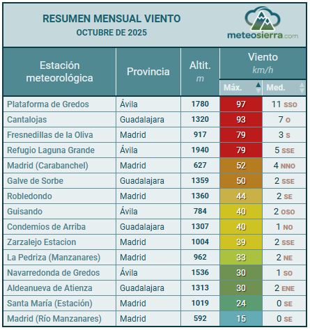 Resumen de Viento Resumen de Viento