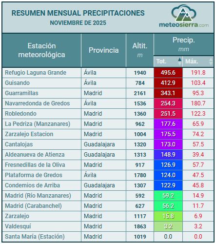 Resumen de Precipitaciones Resumen de Precipitaciones