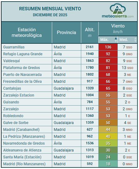 Resumen de Viento Resumen de Viento
