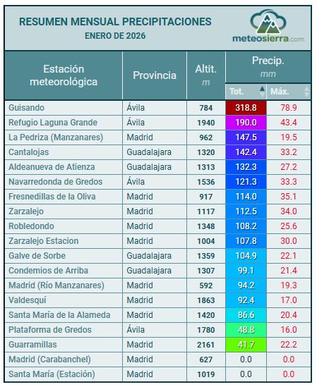 Resumen de Precipitaciones Resumen de Precipitaciones