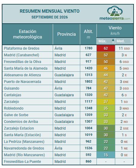 Resumen de Viento Resumen de Viento