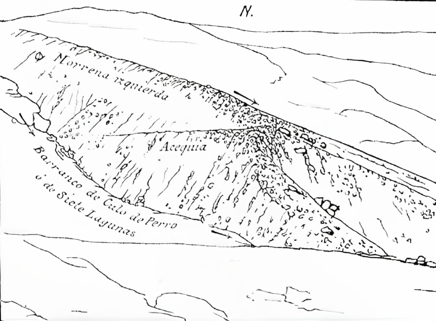 Glaciares de Sierra Nevada
