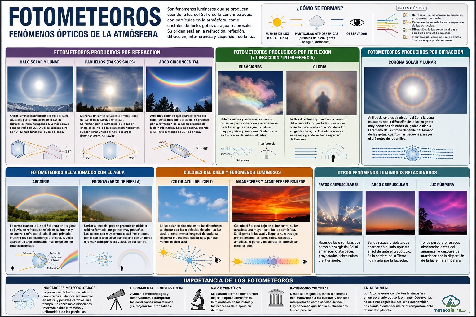 Fotometeoros