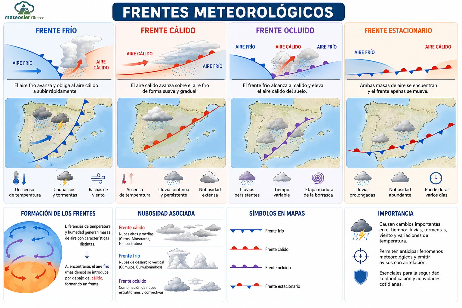 Frentes Meteorológicos
