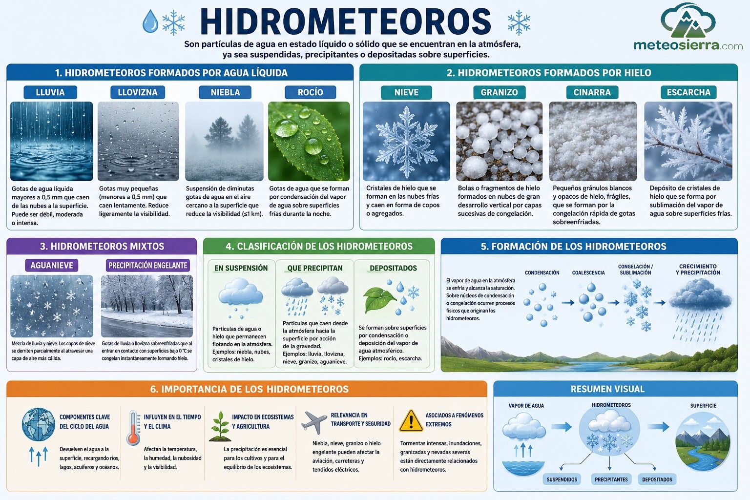 Hidrometeoros