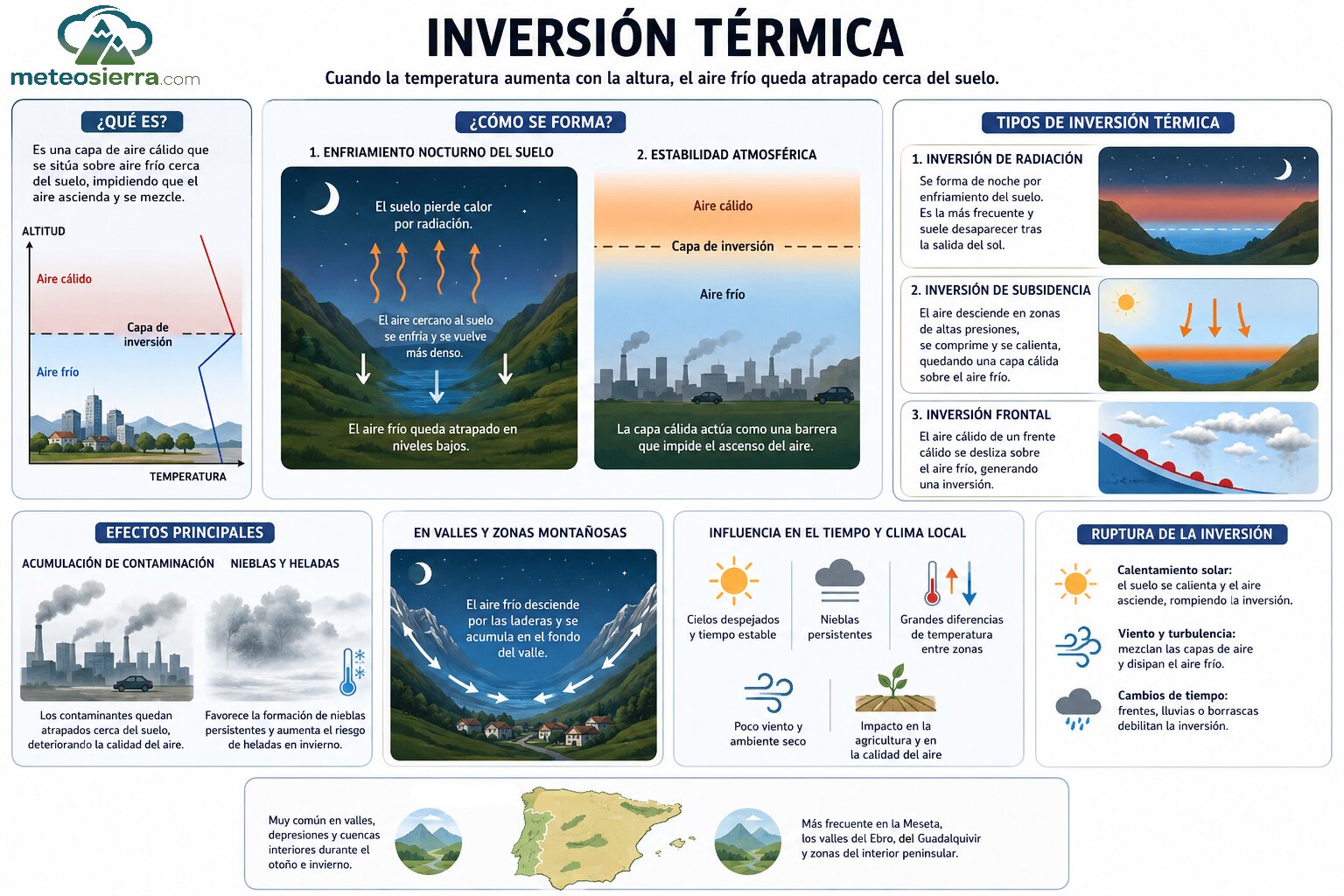 Inversión Térmica