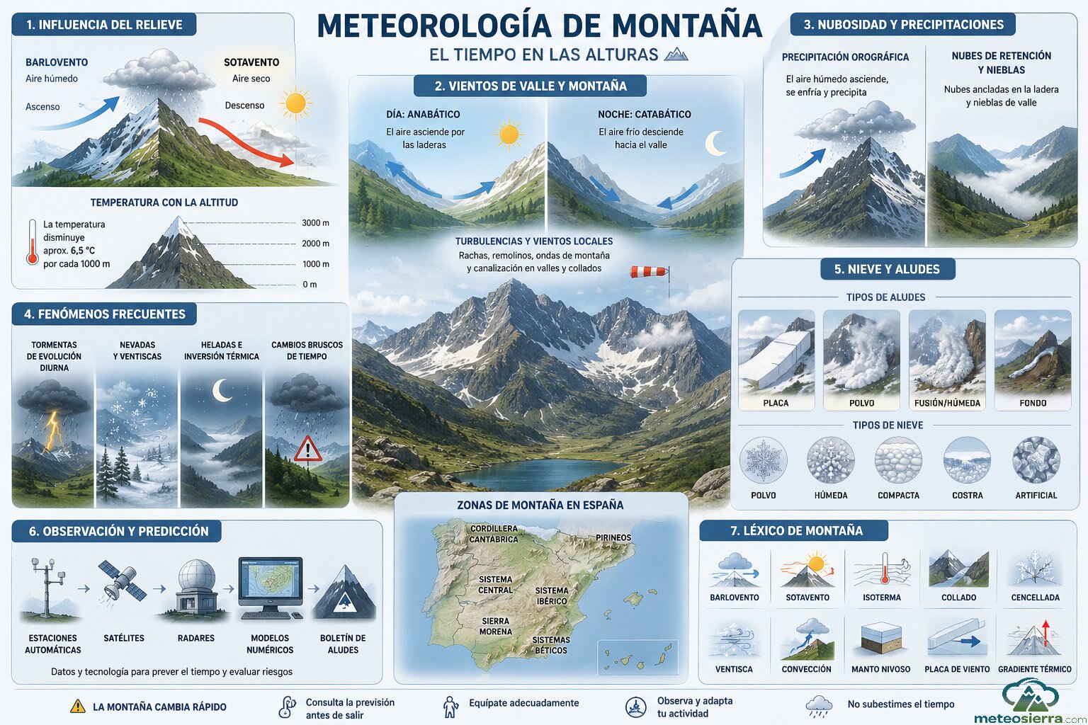 Meteorología de Montaña