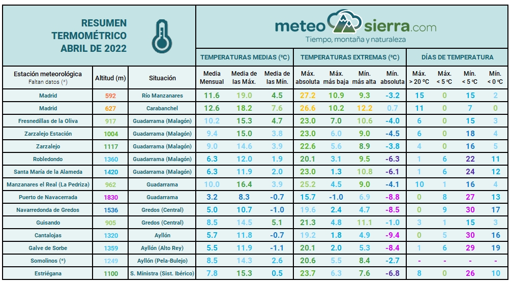 Resumen de abril de 2022