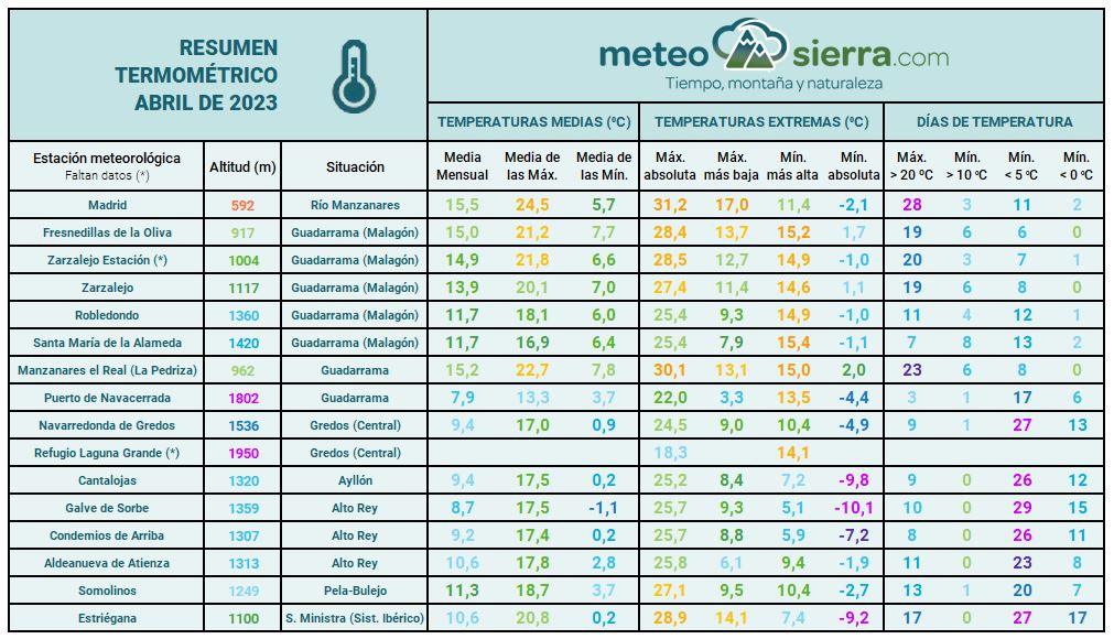 Resumen de abril de 2023