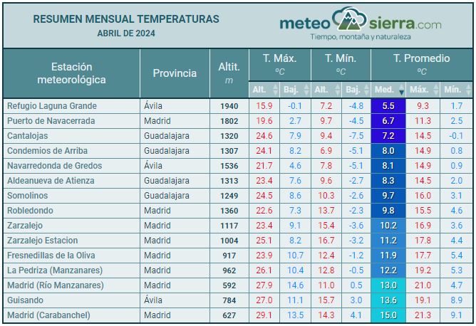 Resumen de abril de 2024