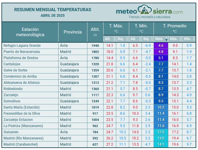Resumen de abril de 2025