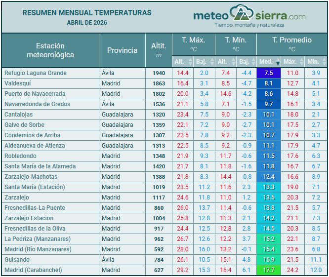 Resumen de abril de 2026