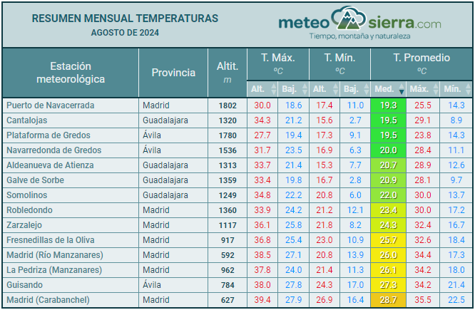 Resumen de agosto de 2024