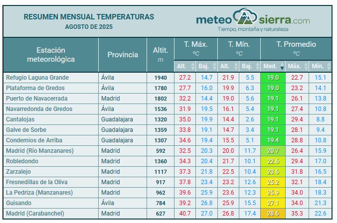 Resumen de agosto de 2025