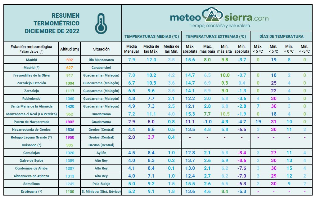 Resumen de diciembre de 2022