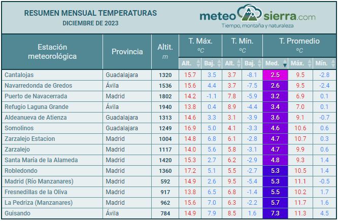 Resumen de diciembre de 2023