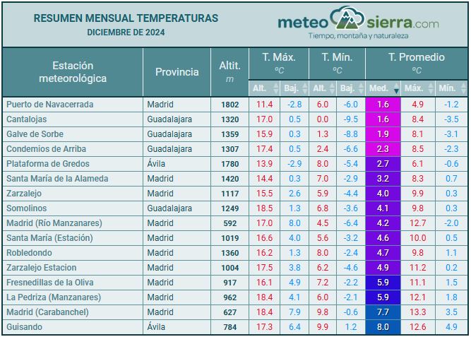 Resumen de diciembre de 2024