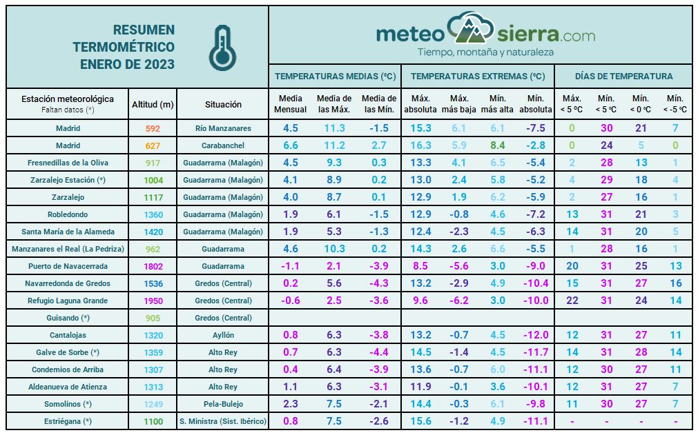 Resumen de enero de 2023