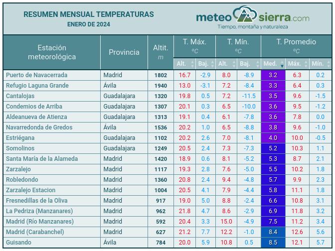 Resumen de enero de 2024