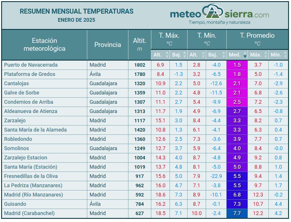Resumen de enero de 2025