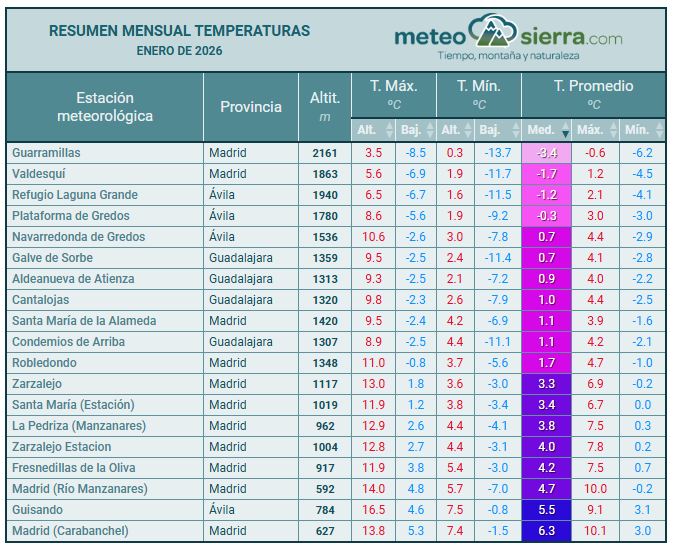 Resumen de enero de 2026