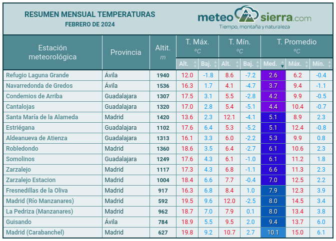 Resumen de febrero de 2024
