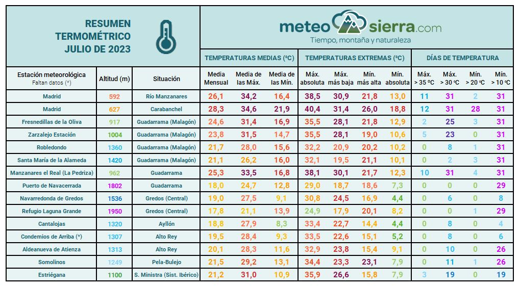 Resumen de julio de 2023