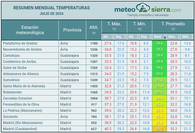 Resumen de julio de 2024