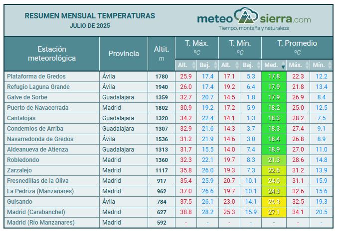 Resumen de julio de 2025