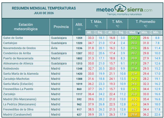Resumen de julio de 2026