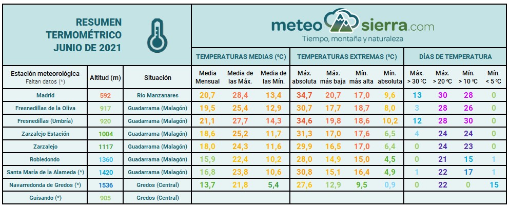 Resumen de junio de 2021