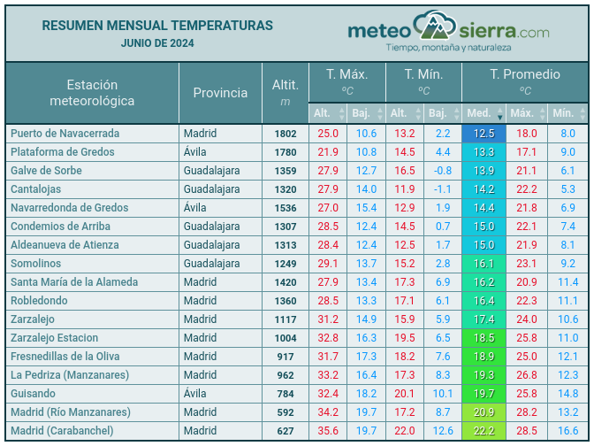 Resumen de junio de 2024