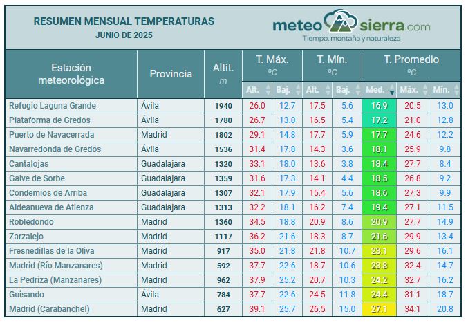 Resumen de junio de 2025