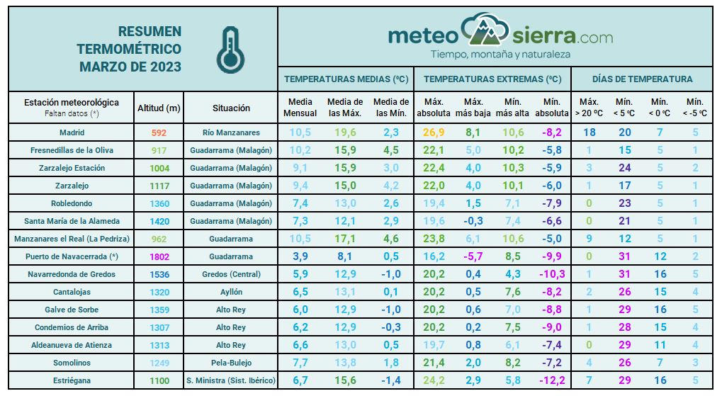 Resumen de marzo de 2023