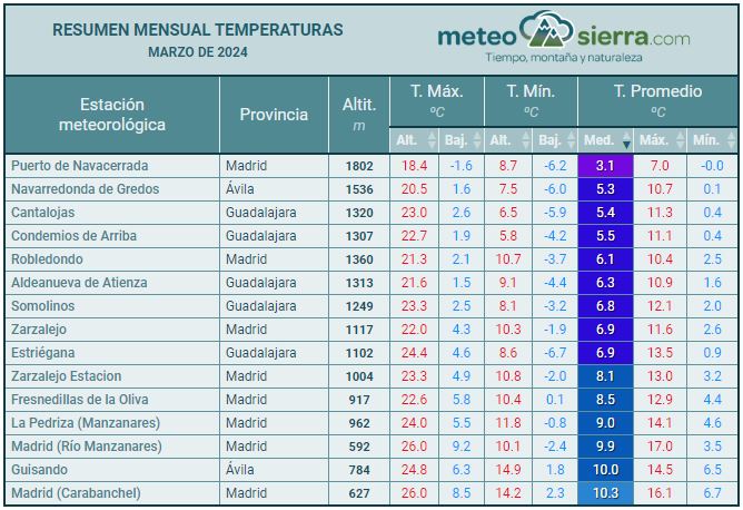 Resumen de marzo de 2024