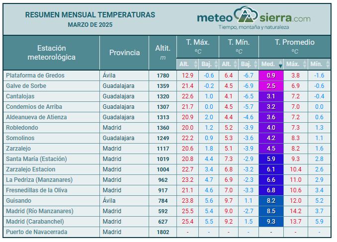Resumen de marzo de 2025