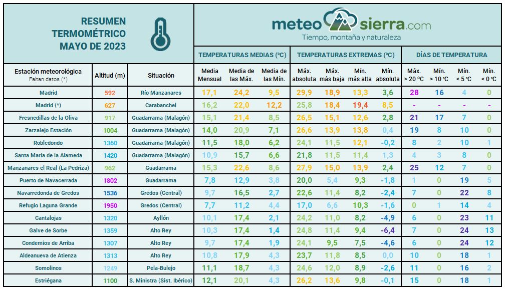 Resumen de mayo de 2023
