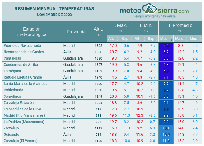 Resumen de noviembre de 2023