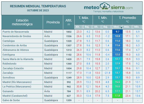 Resumen de octubre de 2023
