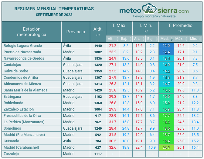 Resumen de septiembre de 2023