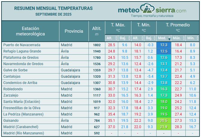 Resumen de septiembre de 2025