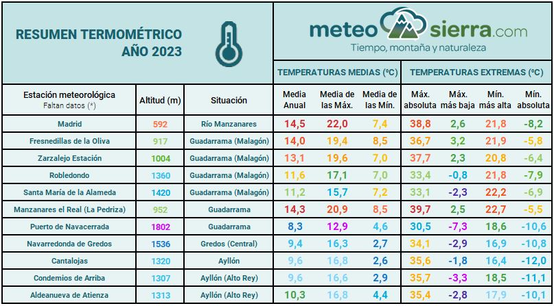 Resumen del año 2023