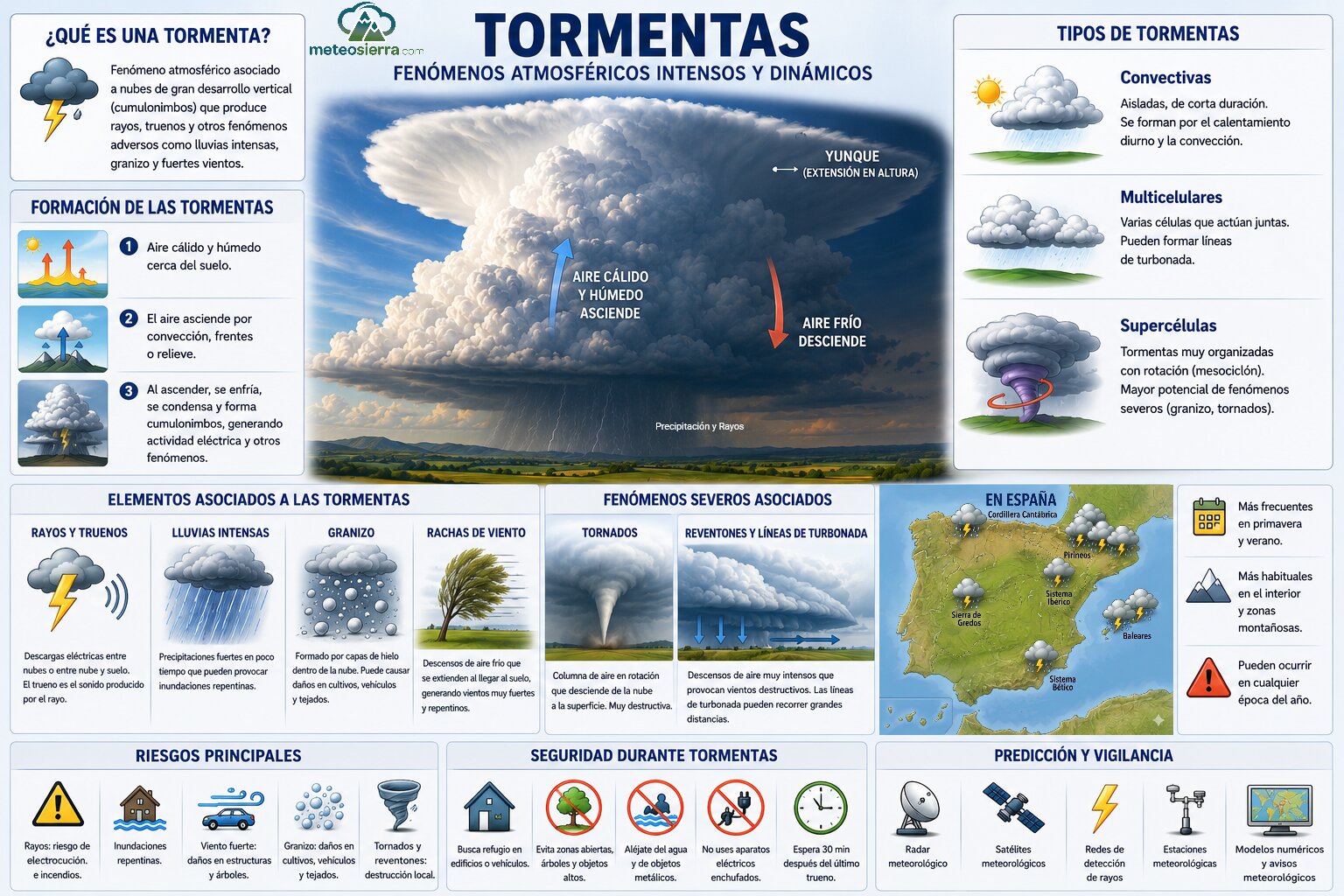 Tormentas