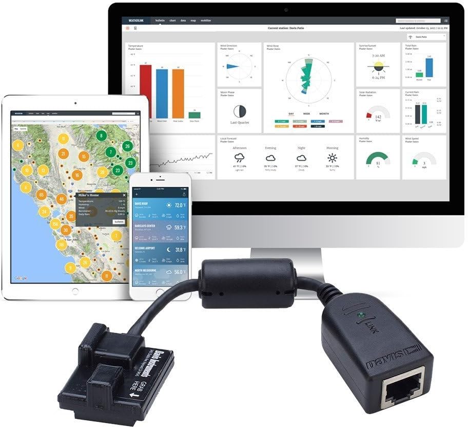 WeatherLink IP